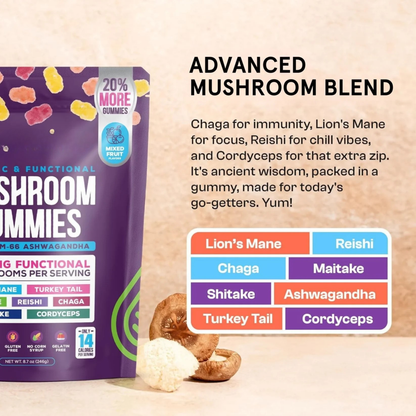 Wellfitora Mushroom Gummies - Boost Energy, Focus & Calm Naturally (Recommended By Doctors)