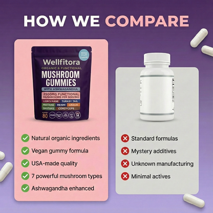 Wellfitora Mushroom Gummies - Boost Energy, Focus & Calm Naturally (Recommended By Doctors)